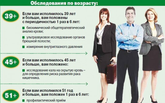 Диспансеризация